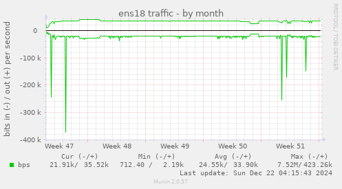 ens18 traffic