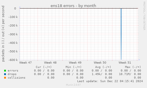 ens18 errors