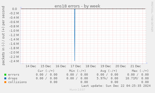 ens18 errors