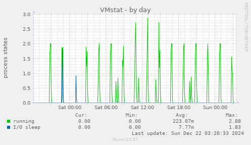 VMstat