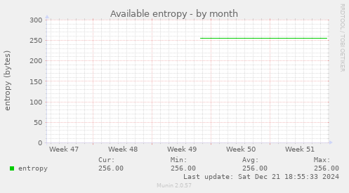 Available entropy