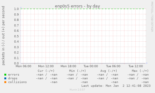 enp0s5 errors