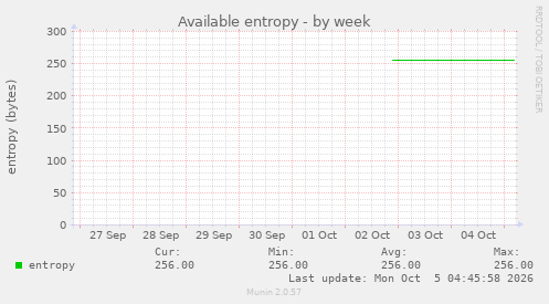 Available entropy