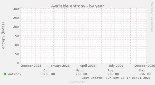 Available entropy