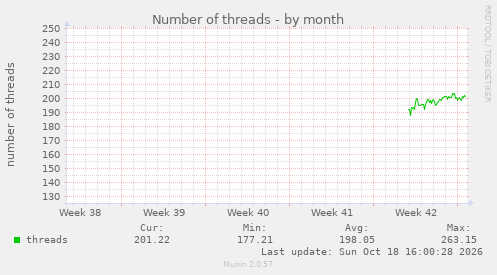 Number of threads