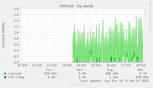 VMstat