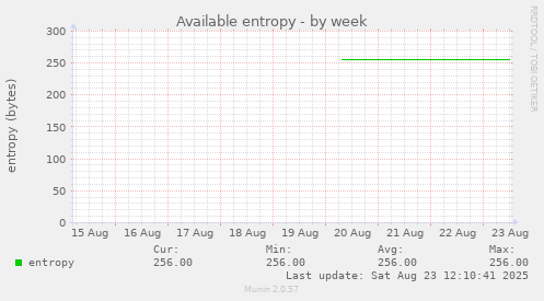Available entropy