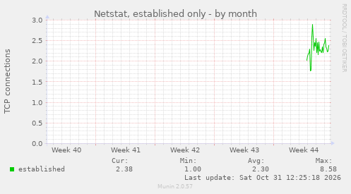 Netstat, established only