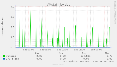 VMstat