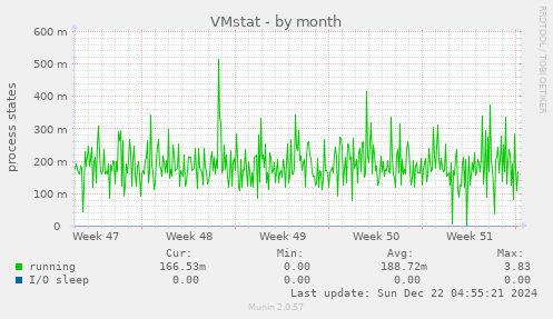 VMstat