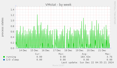 VMstat