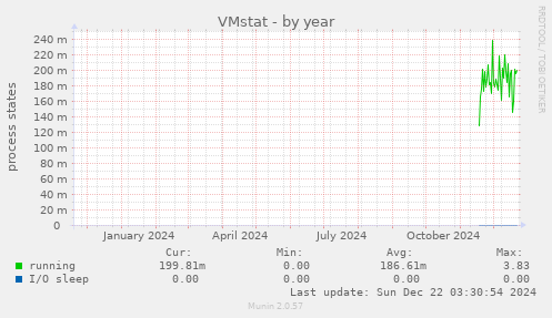 VMstat