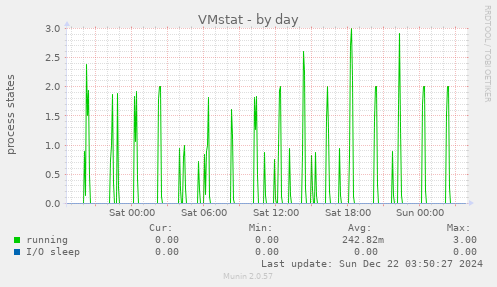 VMstat