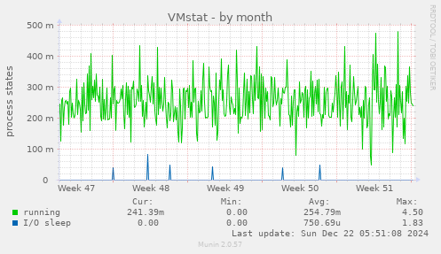 VMstat