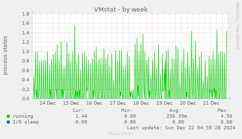 VMstat