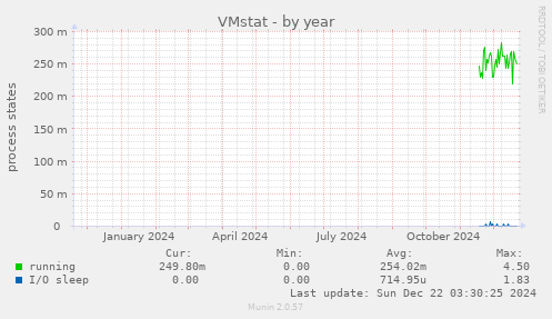 VMstat