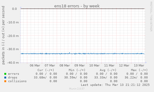 ens18 errors