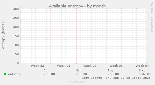 Available entropy