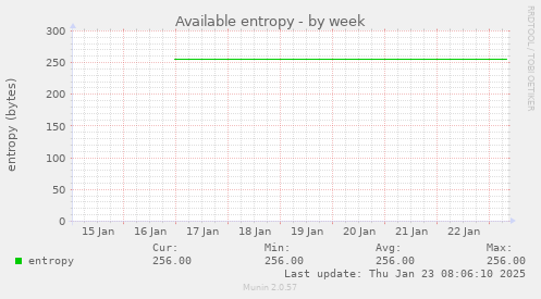 Available entropy