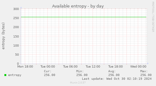 Available entropy