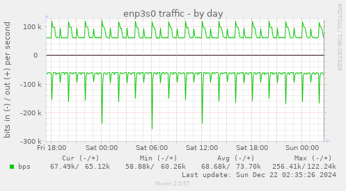 enp3s0 traffic