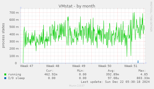 VMstat