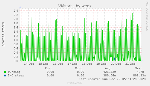 VMstat