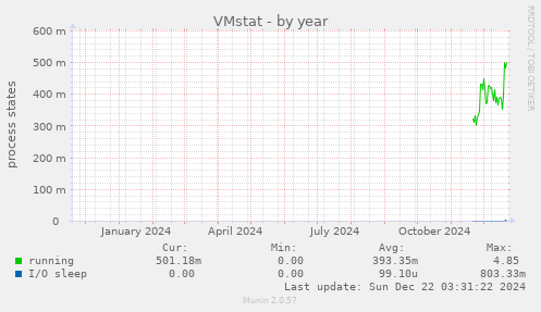 VMstat