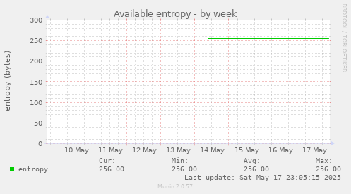 Available entropy