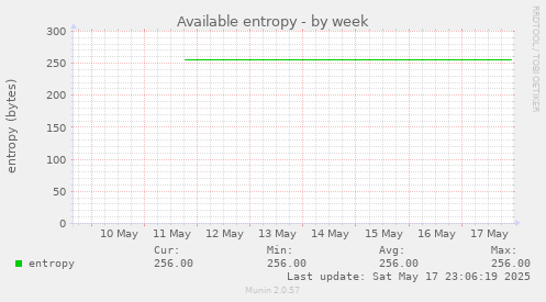 Available entropy