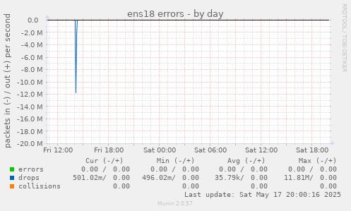 ens18 errors