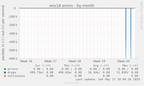 ens18 errors