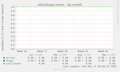 ztl2xuhzpa errors