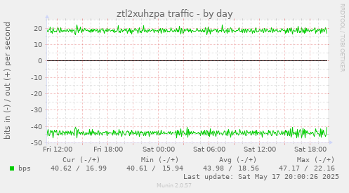 ztl2xuhzpa traffic