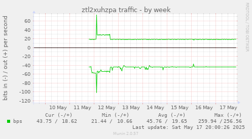ztl2xuhzpa traffic