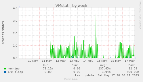 VMstat