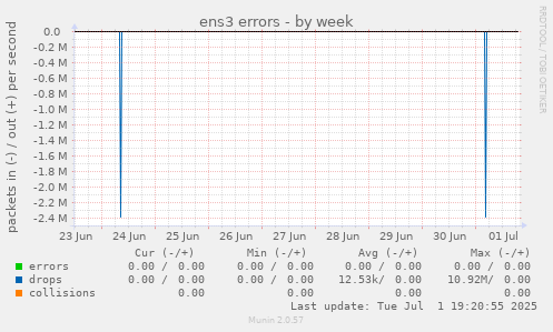 ens3 errors