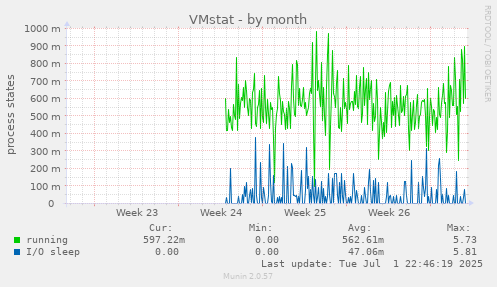 VMstat