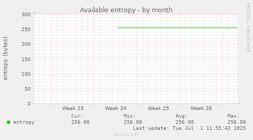 Available entropy