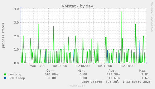 VMstat