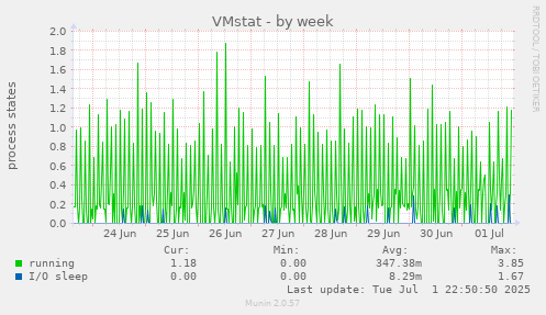 VMstat