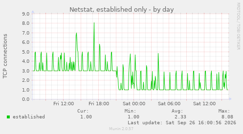 Netstat, established only