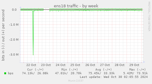 ens18 traffic