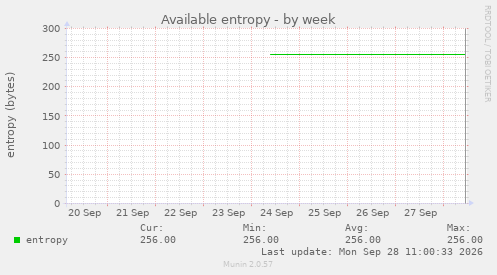 Available entropy