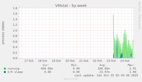 VMstat