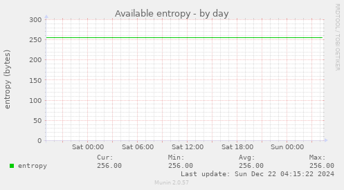 Available entropy