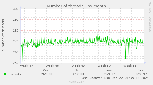 Number of threads