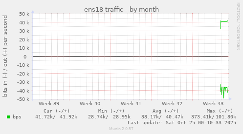 ens18 traffic