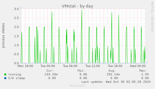 VMstat