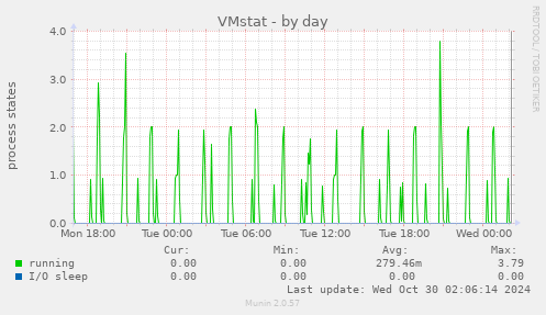 VMstat